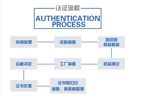 金昌HSE認證辦理流程及艾維認證中心在企業(yè)HSE管理中的作用